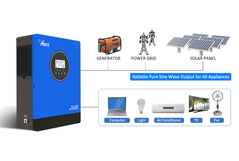Reliable Pure Sine Wave Inverter-1