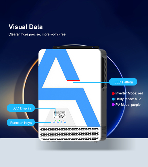 Anern's intelligent hybrid inverters monitor the machine operation at any time. Anern's intelligent hybrid inverters monitor the machine operation at any time.